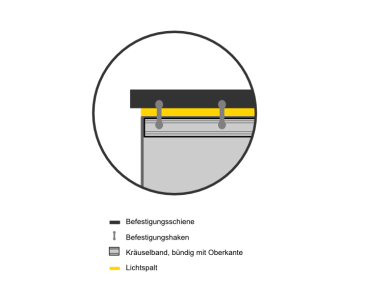 Skizze Flächenvorhang Molton Bordeauxrot bündig Detail